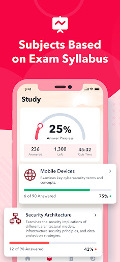 CompTIA Security Prep  2025