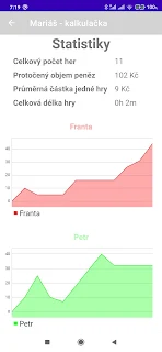 Mariášnická kalkulačka