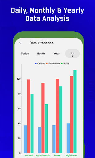 Download Thermometer For Fever Blood Pressure Diary Free For Android Thermometer For Fever Blood Pressure Diary Apk Download Steprimo Com