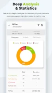 Callyzer - Analysis Call Data Screenshot