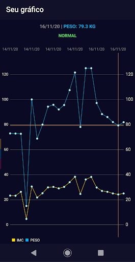 Ideal BMI - BMI Calculator Screenshot 4 - AppWisp.com