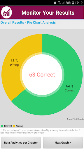 Cardiac Arrhythmia Exam Prep