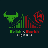 Bullish and Bearish Signals