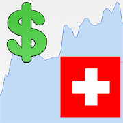 US Dollar / Swiss Franc Rate