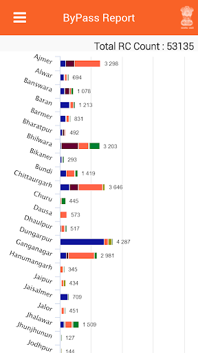 EPDS Screen 3