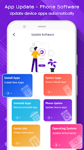 App Update & Phone Software
