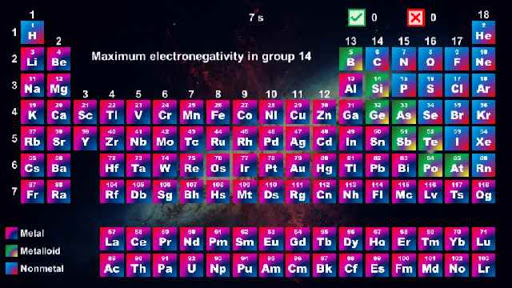Periodic Table - Quiz Game Screen 2