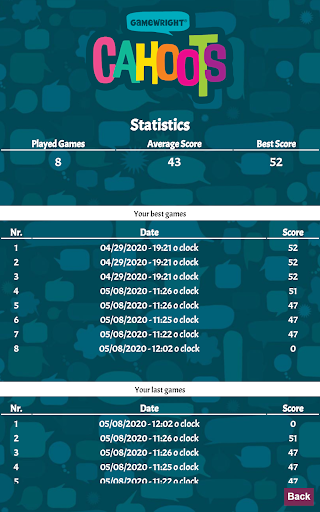 Screenshot of Cahoots