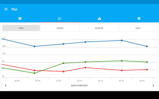 Blood Pressure Diary Screenshot