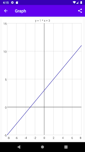 Linear Functions Screen 2