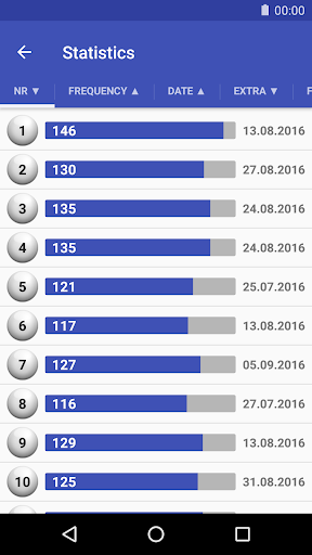 Lottery Statistics France Screen 3