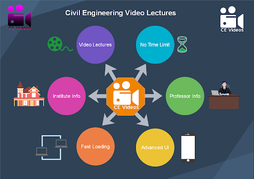 Civil Engineering Lectures Screen 3