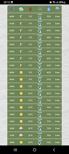 EXTREMES WEATHER 3DSA