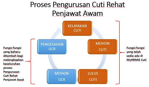 Updated Myhrmis Cuti Pc Android App Mod Download 2021