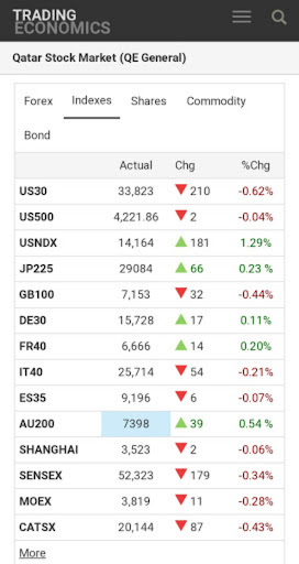 Qatar Stock Exchange App Screen 2