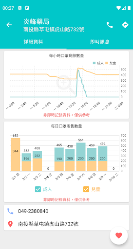 口罩即時通：台灣口罩存量、訊息回報 Screen 3