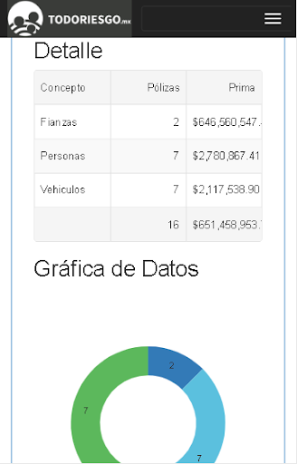 Android application Todo Riesgo MX screenshort