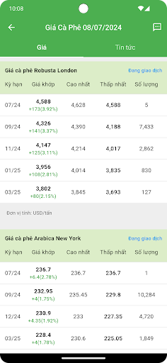 Giá Cà Phê Screen 3