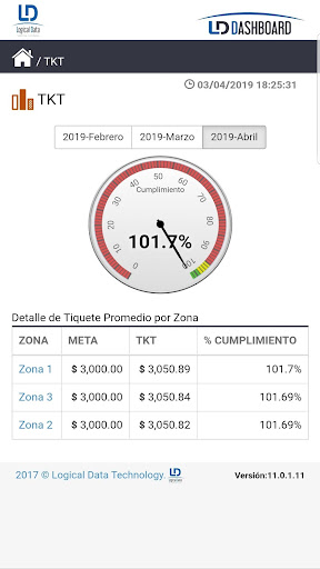 LD Dashboard Screen 2