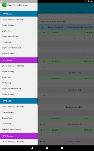 Live Tennis Rankings / LTR APK for Android Download