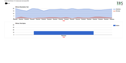 Theoretical Express Test DGT