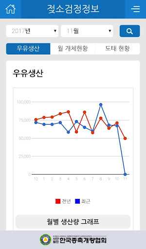 젖소검정정보 Screen 3