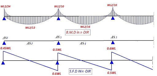 RCFlat Slab Design Screen 2