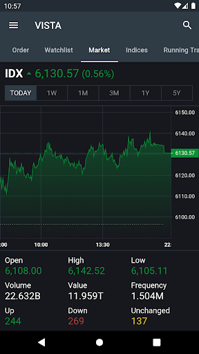 Android application VISTA (Victoria Trading Apps) screenshort