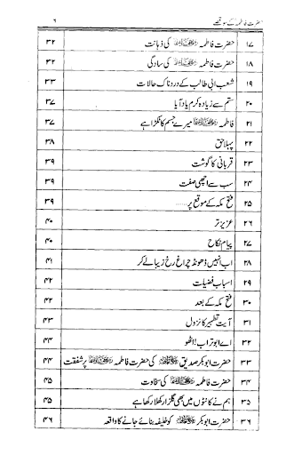 Hazrat Fatima r.a K 100 Qissay Screen 3