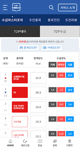 Android application 이상준의 수급마스터 screenshort