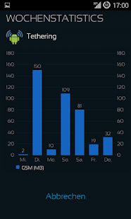 Mobile Counter Internet |Daten Screenshot