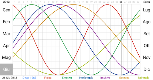 Ritmo biologico Screen 2