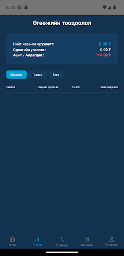 Novel Investment Screen 3