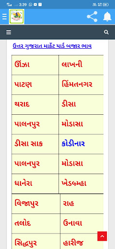 I Khedut Sarkari Yojna