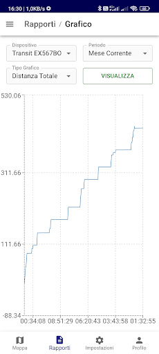 Alteron Tracking System
