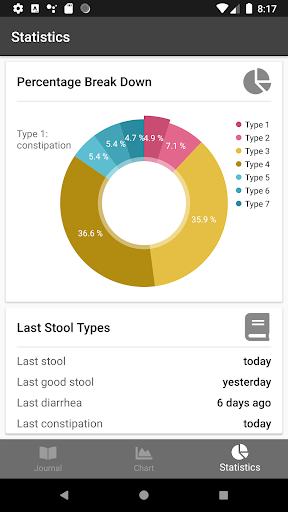 Stool Log - Bowel Movement Jou