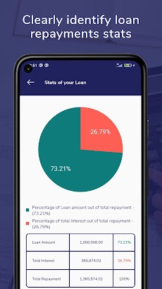 Loan & Finance(EMI) Calculatorのおすすめ画像3