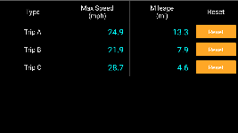 screenshot of Bicycle Speedometer