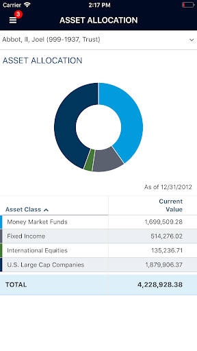 Evensky & Katz, LLC Screen 2