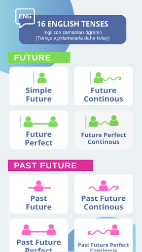 İngilizce 16 Zaman - 16 Tenses