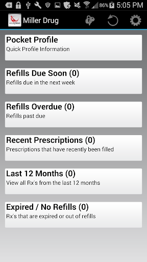 Miller Drug Screen 2