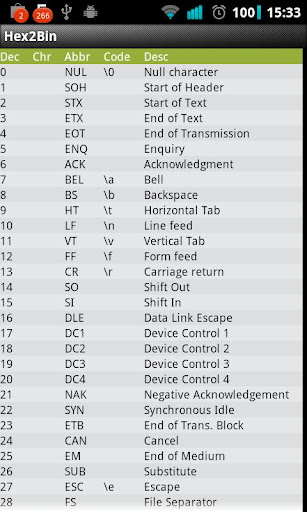 Hex2Bin Screen 2
