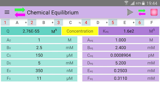 Chemical Equilibrium