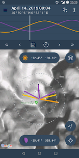 The Sun Ephemeris (Sunset, Sunrise, Moon position)