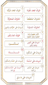 Learn Qaida Noorania with soun Unknown