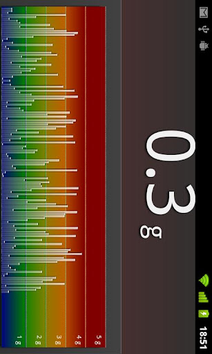 Acceleration Pro Screen 3
