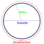Circle Circumference Calculate Apk