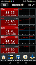 福邦證券股期移動網(三竹資訊)