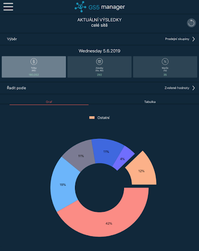 GS5 Manager Screen 2