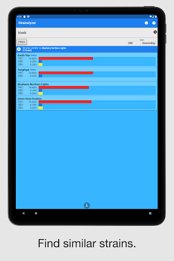 Strainalyzer - CannabisAnalyst
